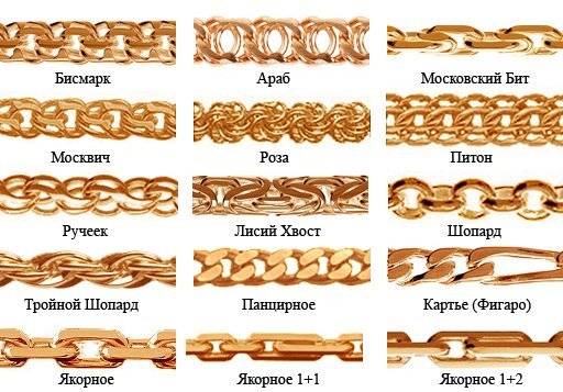 Какое плетение цепочки самое прочное: как выбрать плетение цепочки | Minimal